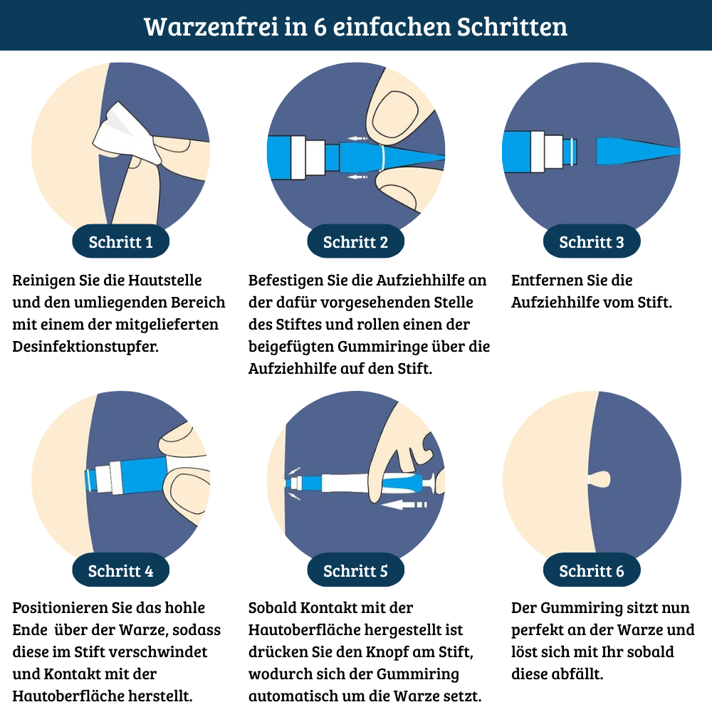 Dermaclean PRO - Dermatologisch getestet